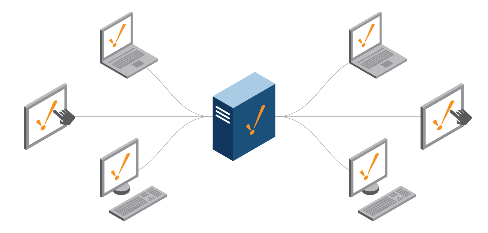 Enterprise-wide HMIs