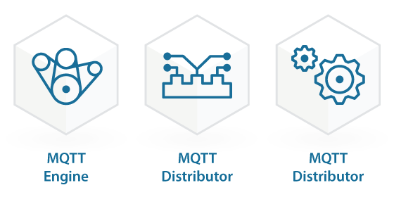 Module icons for MQTT Engine, MQTT Distributor, and MQTT Transmission modules