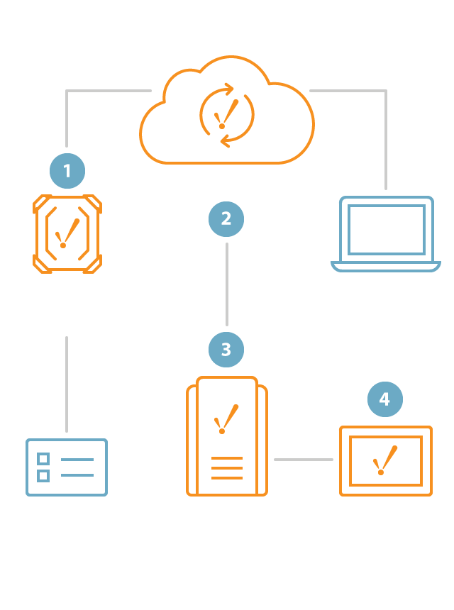 A simple architecture diagram showing an Ignition gateway and an edge device both connected to an MQTT server